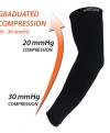 Graduated Compression Arm Sleeves 20-30 mmHg Class 2 Medical